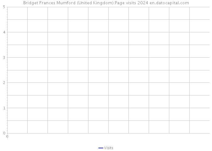 Bridget Frances Mumford (United Kingdom) Page visits 2024 