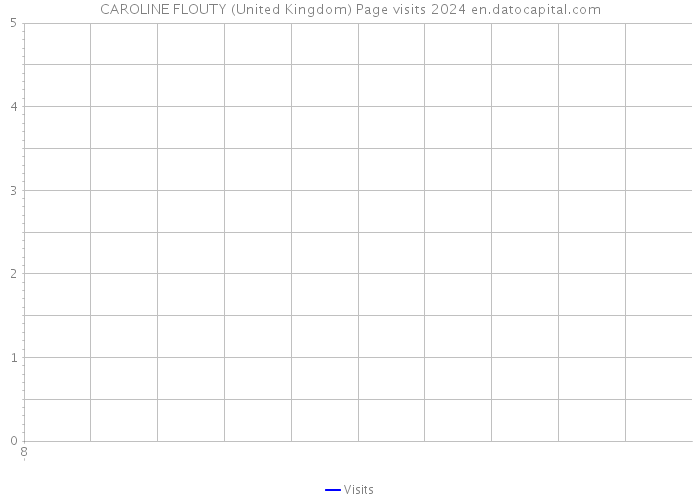 CAROLINE FLOUTY (United Kingdom) Page visits 2024 
