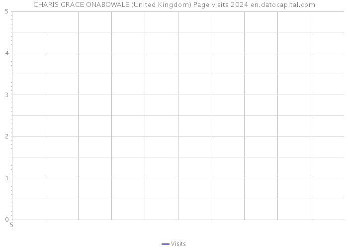 CHARIS GRACE ONABOWALE (United Kingdom) Page visits 2024 