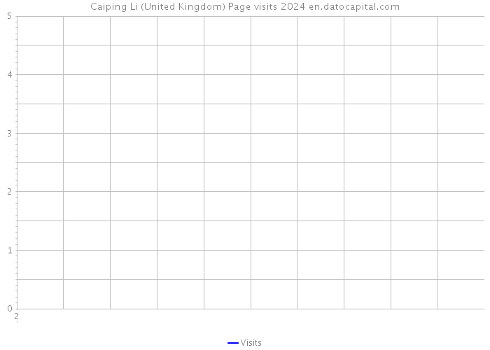 Caiping Li (United Kingdom) Page visits 2024 