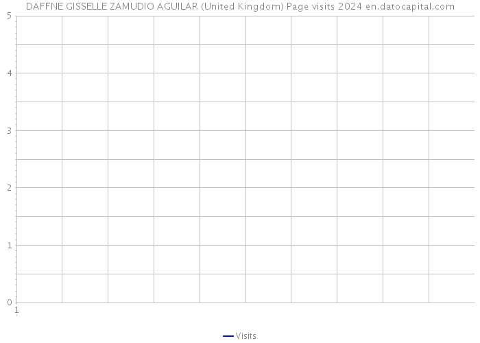 DAFFNE GISSELLE ZAMUDIO AGUILAR (United Kingdom) Page visits 2024 