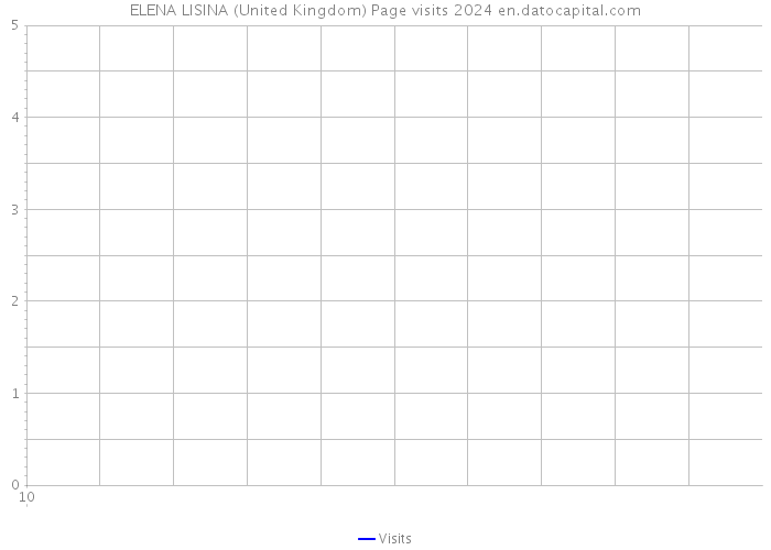 ELENA LISINA (United Kingdom) Page visits 2024 