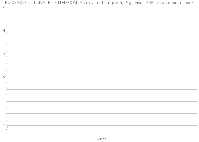 EUROPCAR UK PRIVATE LIMITED COMPANY (United Kingdom) Page visits 2024 