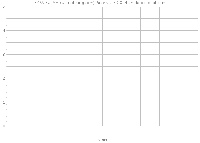 EZRA SULAM (United Kingdom) Page visits 2024 