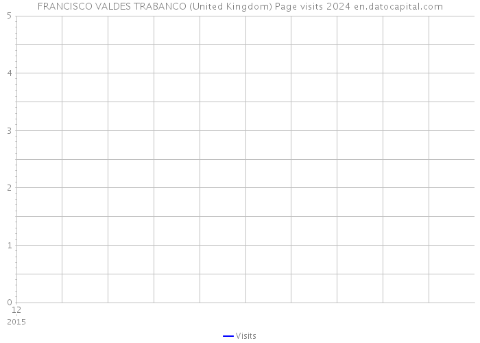 FRANCISCO VALDES TRABANCO (United Kingdom) Page visits 2024 