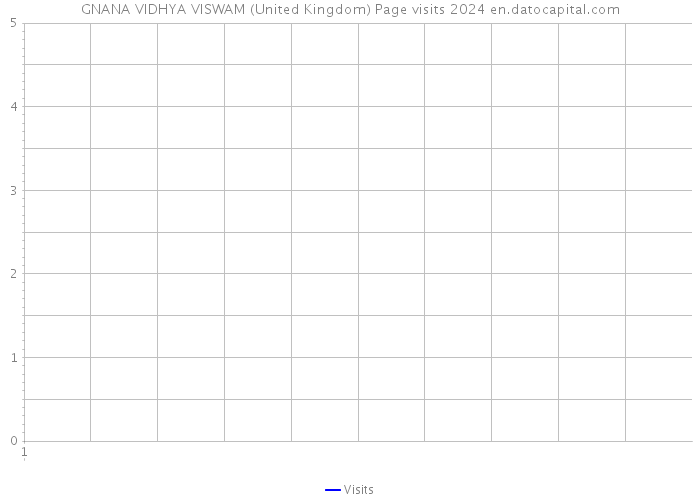 GNANA VIDHYA VISWAM (United Kingdom) Page visits 2024 