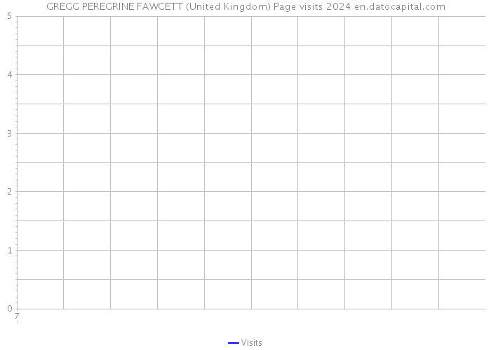 GREGG PEREGRINE FAWCETT (United Kingdom) Page visits 2024 