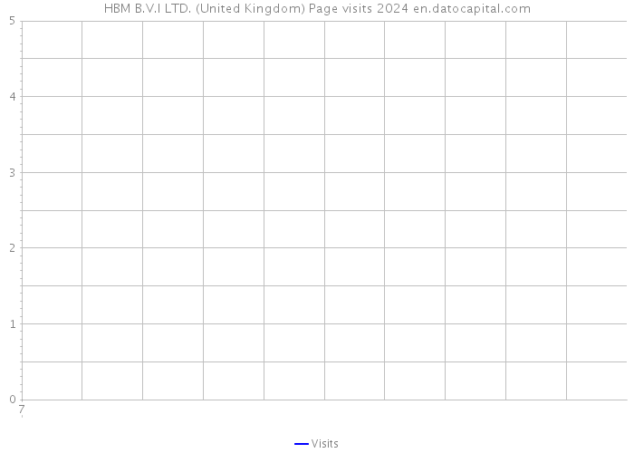 HBM B.V.I LTD. (United Kingdom) Page visits 2024 
