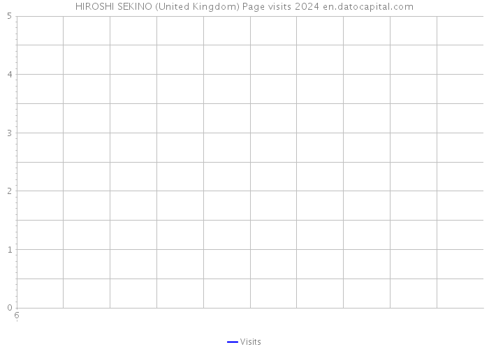 HIROSHI SEKINO (United Kingdom) Page visits 2024 