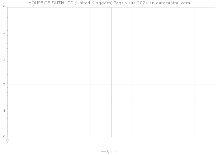 HOUSE OF FAITH LTD (United Kingdom) Page visits 2024 