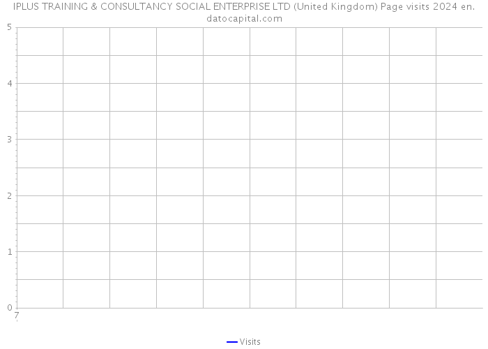 IPLUS TRAINING & CONSULTANCY SOCIAL ENTERPRISE LTD (United Kingdom) Page visits 2024 