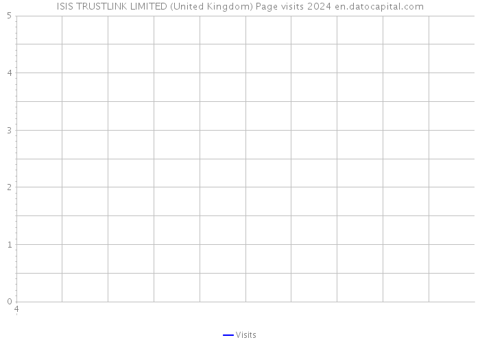 ISIS TRUSTLINK LIMITED (United Kingdom) Page visits 2024 