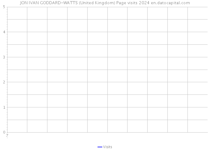 JON IVAN GODDARD-WATTS (United Kingdom) Page visits 2024 