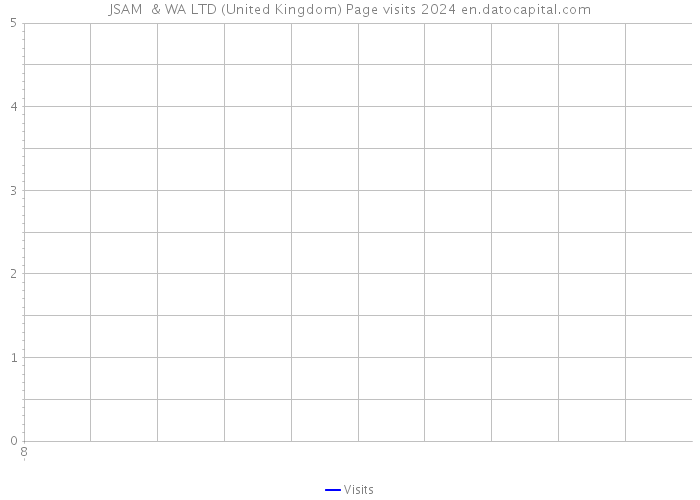 JSAM & WA LTD (United Kingdom) Page visits 2024 