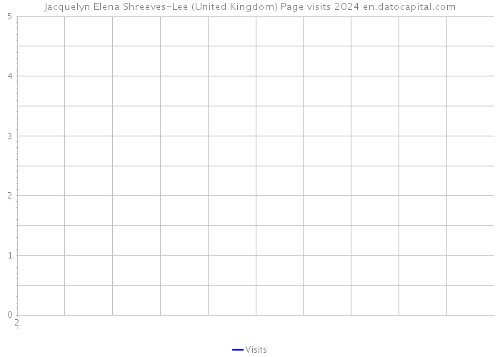 Jacquelyn Elena Shreeves-Lee (United Kingdom) Page visits 2024 