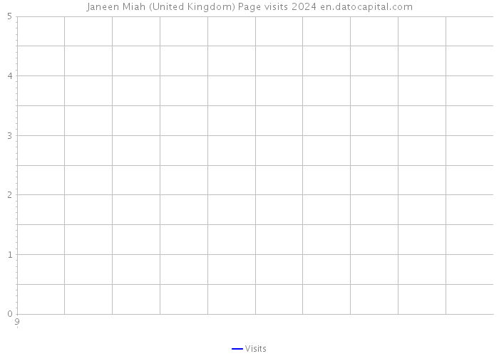 Janeen Miah (United Kingdom) Page visits 2024 