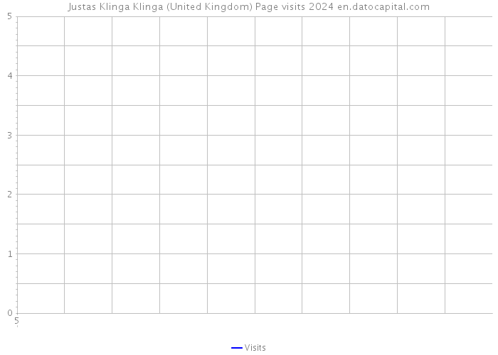 Justas Klinga Klinga (United Kingdom) Page visits 2024 