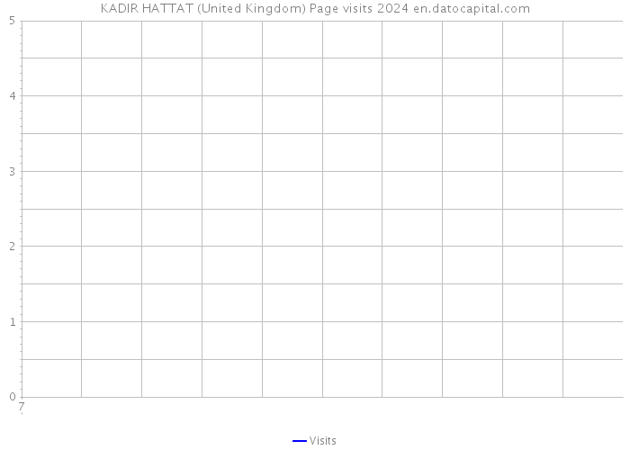 KADIR HATTAT (United Kingdom) Page visits 2024 