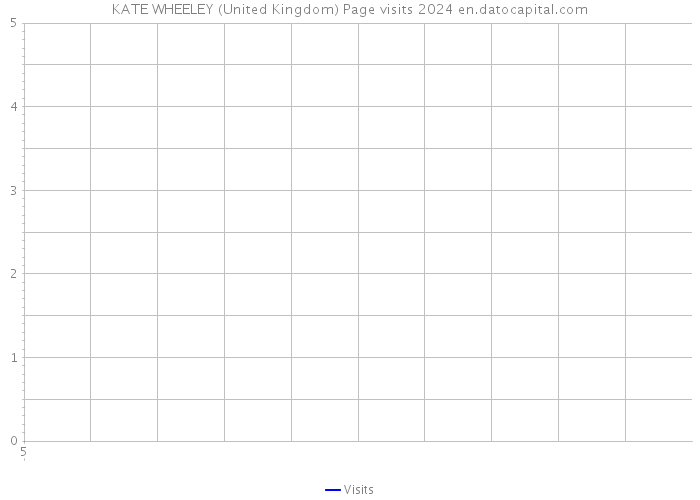 KATE WHEELEY (United Kingdom) Page visits 2024 