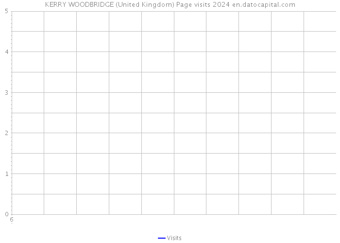 KERRY WOODBRIDGE (United Kingdom) Page visits 2024 