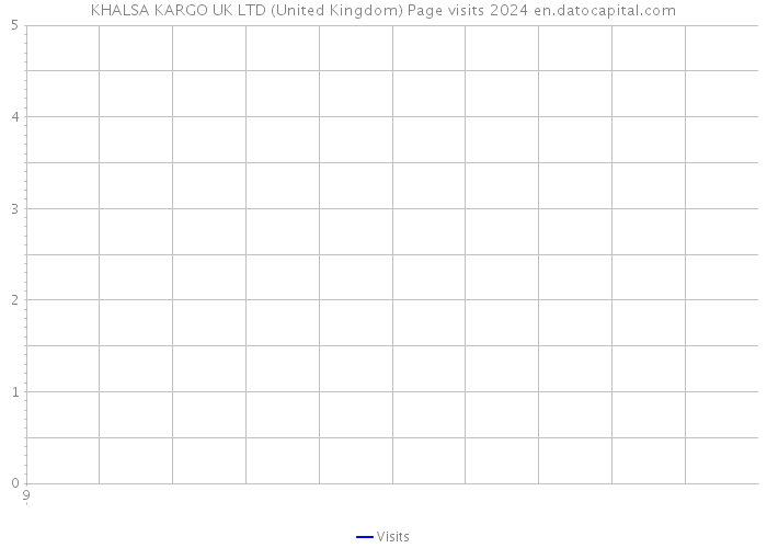 KHALSA KARGO UK LTD (United Kingdom) Page visits 2024 