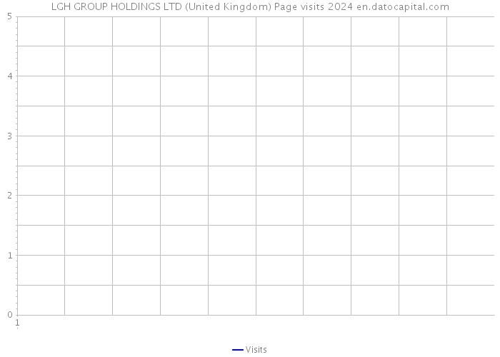 LGH GROUP HOLDINGS LTD (United Kingdom) Page visits 2024 
