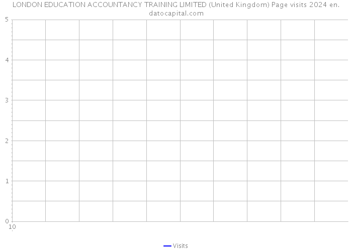 LONDON EDUCATION ACCOUNTANCY TRAINING LIMITED (United Kingdom) Page visits 2024 