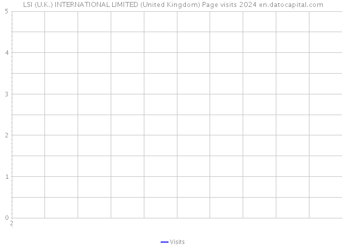 LSI (U.K.) INTERNATIONAL LIMITED (United Kingdom) Page visits 2024 