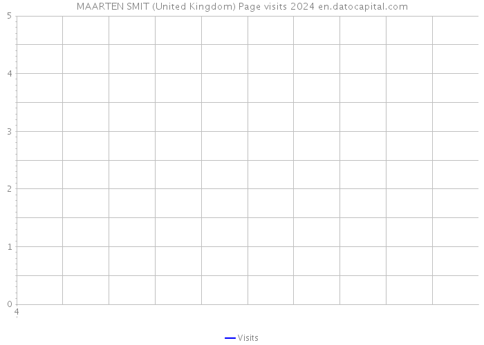 MAARTEN SMIT (United Kingdom) Page visits 2024 