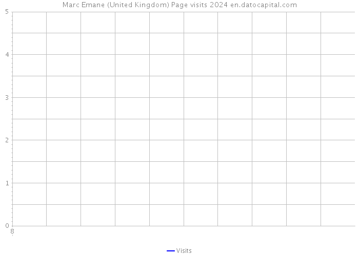 Marc Emane (United Kingdom) Page visits 2024 