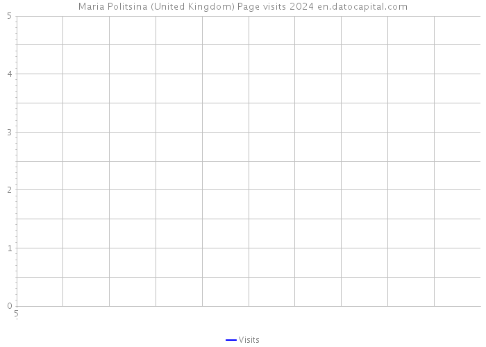 Maria Politsina (United Kingdom) Page visits 2024 