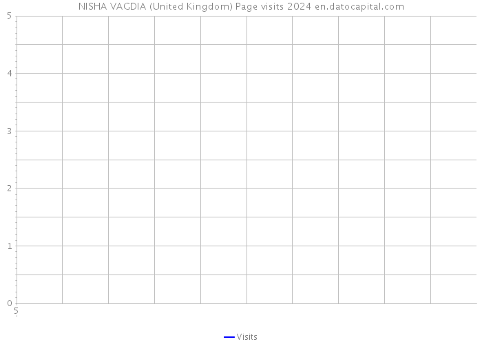 NISHA VAGDIA (United Kingdom) Page visits 2024 
