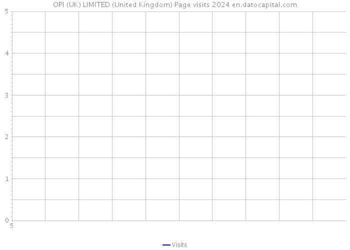 OPI (UK) LIMITED (United Kingdom) Page visits 2024 