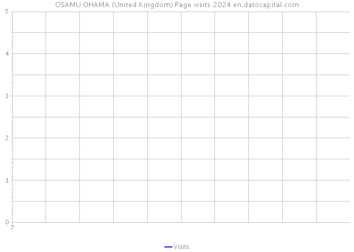 OSAMU OHAMA (United Kingdom) Page visits 2024 