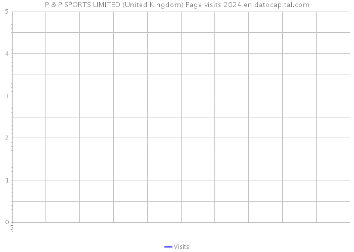 P & P SPORTS LIMITED (United Kingdom) Page visits 2024 