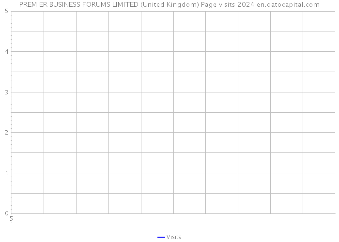 PREMIER BUSINESS FORUMS LIMITED (United Kingdom) Page visits 2024 