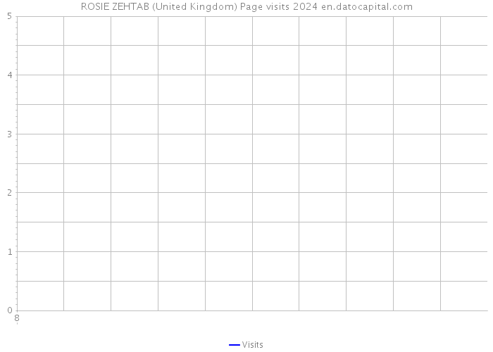 ROSIE ZEHTAB (United Kingdom) Page visits 2024 