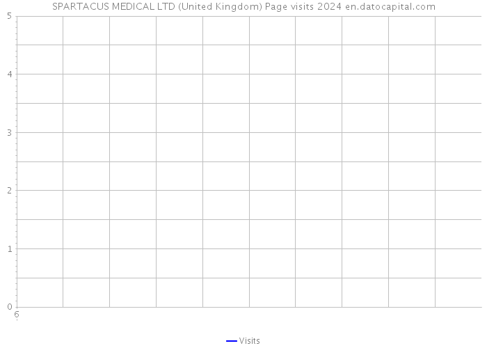 SPARTACUS MEDICAL LTD (United Kingdom) Page visits 2024 