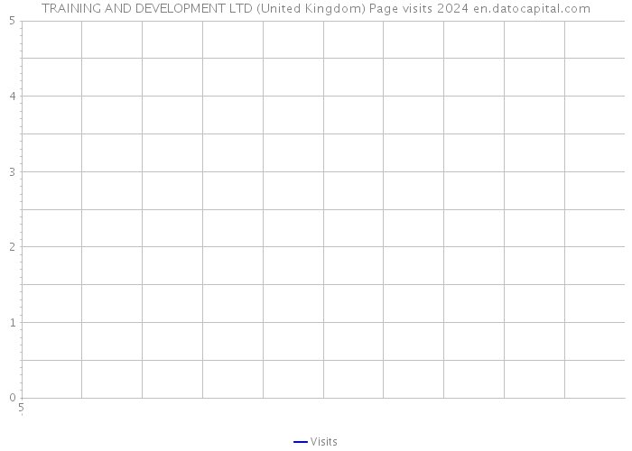 TRAINING AND DEVELOPMENT LTD (United Kingdom) Page visits 2024 