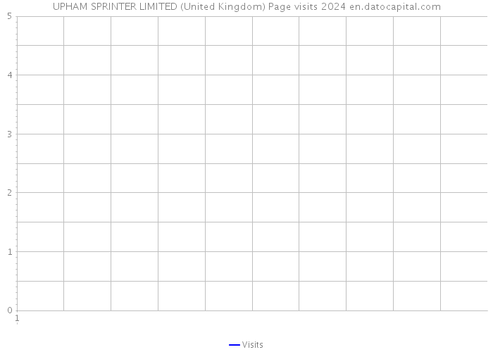 UPHAM SPRINTER LIMITED (United Kingdom) Page visits 2024 