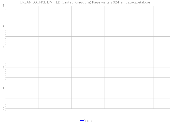 URBAN LOUNGE LIMITED (United Kingdom) Page visits 2024 