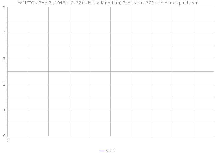 WINSTON PHAIR (1948-10-22) (United Kingdom) Page visits 2024 