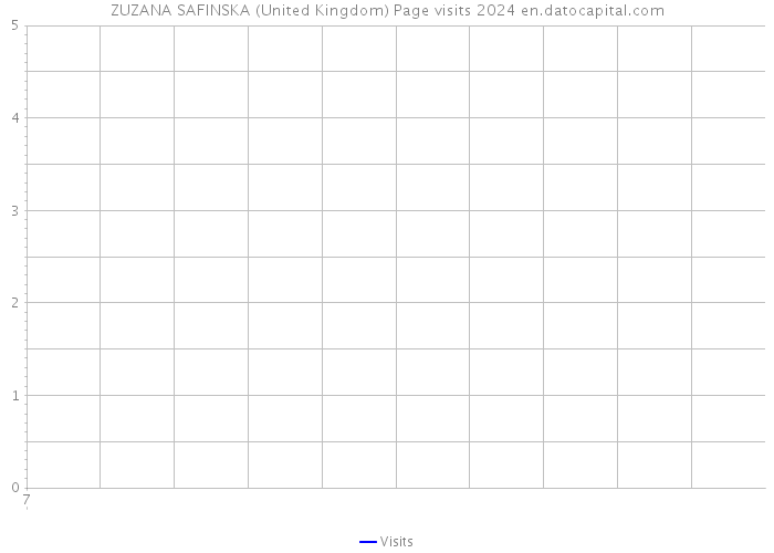 ZUZANA SAFINSKA (United Kingdom) Page visits 2024 