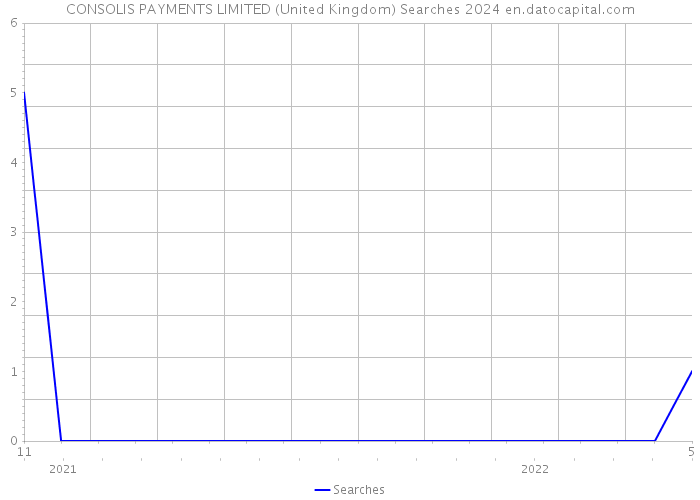 CONSOLIS PAYMENTS LIMITED (United Kingdom) Searches 2024 