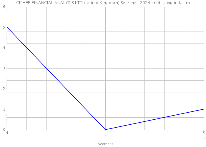 CIPHER FINANCIAL ANALYSIS LTD (United Kingdom) Searches 2024 