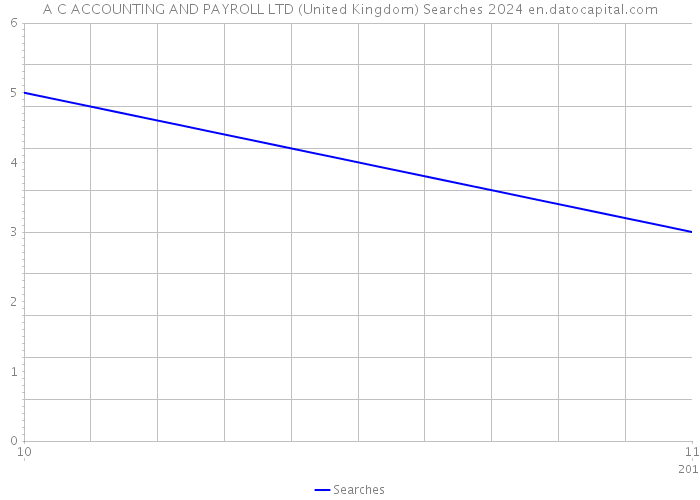 A C ACCOUNTING AND PAYROLL LTD (United Kingdom) Searches 2024 