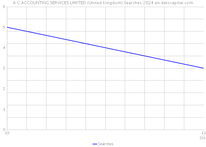 A C ACCOUNTING SERVICES LIMITED (United Kingdom) Searches 2024 