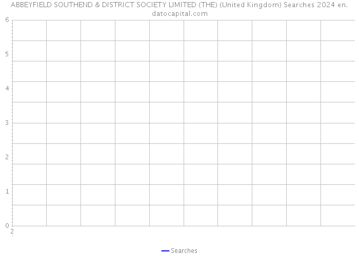 ABBEYFIELD SOUTHEND & DISTRICT SOCIETY LIMITED (THE) (United Kingdom) Searches 2024 