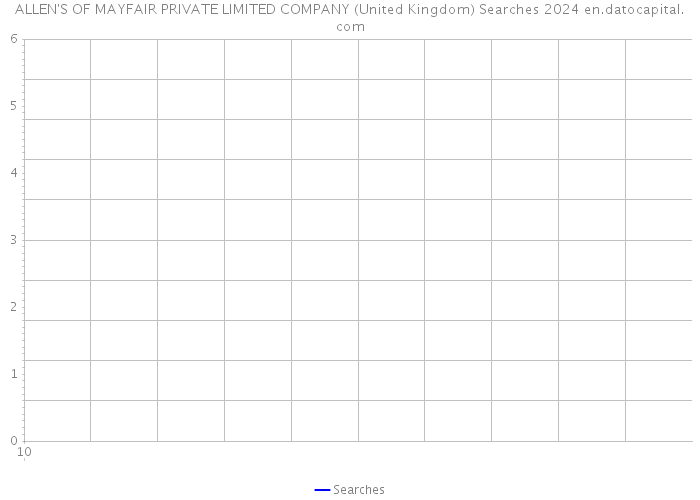 ALLEN'S OF MAYFAIR PRIVATE LIMITED COMPANY (United Kingdom) Searches 2024 