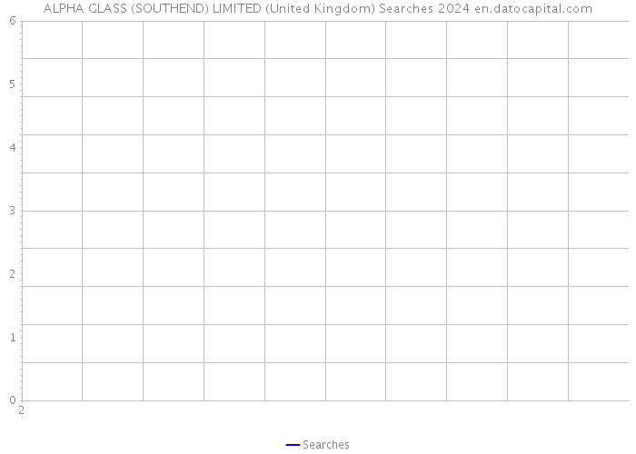 ALPHA GLASS (SOUTHEND) LIMITED (United Kingdom) Searches 2024 